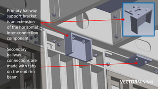 VECTORMINIMA
Primary hallway
support bracket
is an extension
of the horizontal
inter-connection
component
Secondary
hallwa...