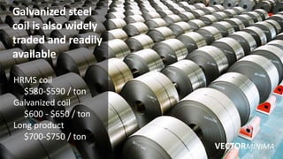 VECTORMINIMA
Galvanized steel
coil is also widely
traded and readily
available
HRMS coil
$580-$590 / ton
Galvanized coil
$...
