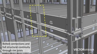 VECTORMINIMA
Bolted connections and
full structural continuity
through rim joists
 