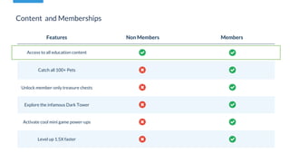Content and Memberships
Features Non Members Members
Access to all education content
Catch all 100+ Pets
Unlock member-onl...