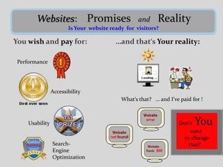 	Websites:    PromisesandReality Is Yourwebsitereadyforvisitors? Youwishandpayfor: …andthat‘sYourreality: Performance Accessibility What‘sthat?   … andI‘vepaidfor ! Don‘tYou want tochange that? Usability Search-Engine Optimization 