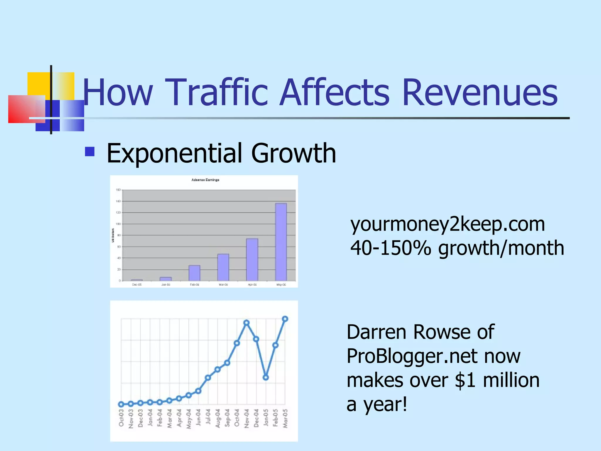 How Traffic Affects Revenues Exponential Growth  yourmoney2keep.com 40-150% growth/month Darren Rowse of ProBlogger.net now makes over $1 million a year! 