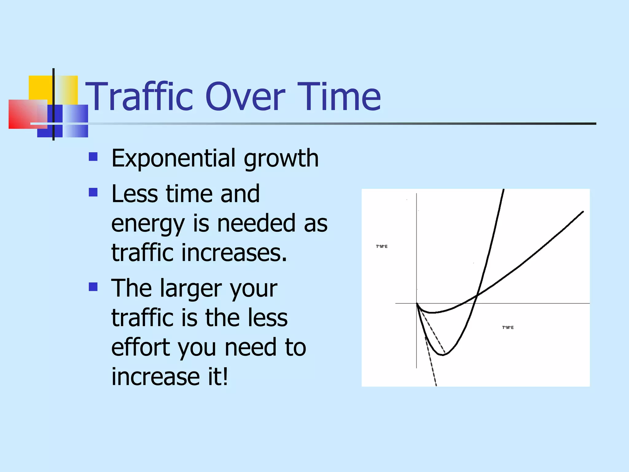 Traffic Over Time Exponential growth Less time and energy is needed as traffic increases. The larger your traffic is the less effort you need to increase it! 