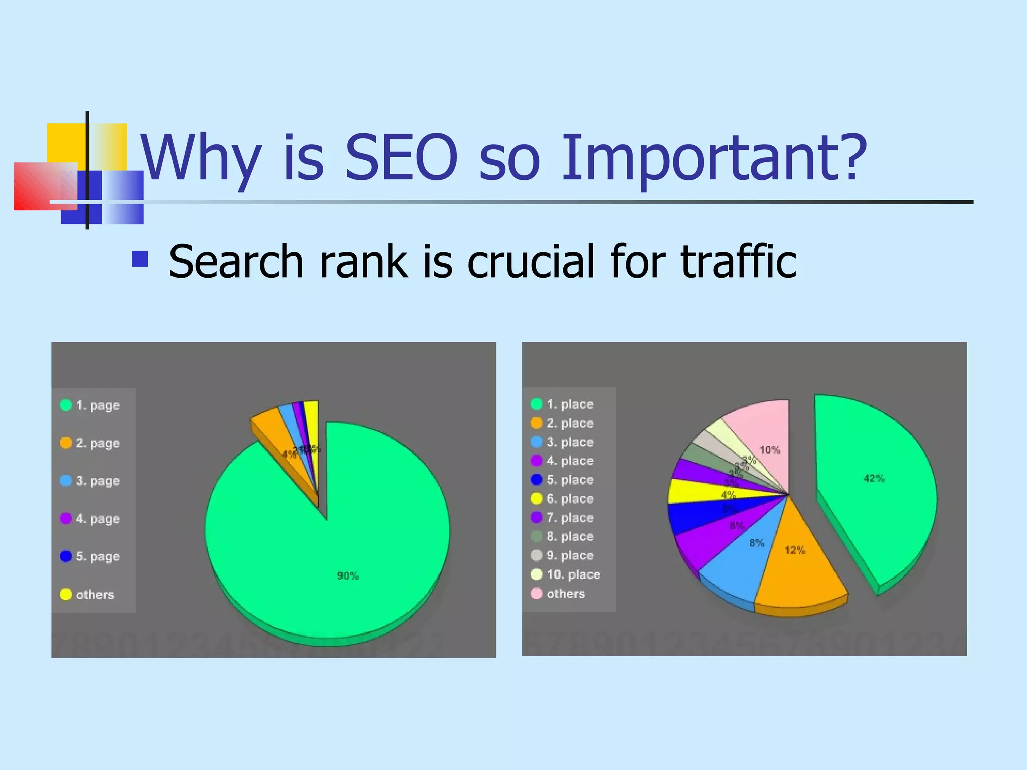 Why is SEO so Important? Search rank is crucial for traffic 