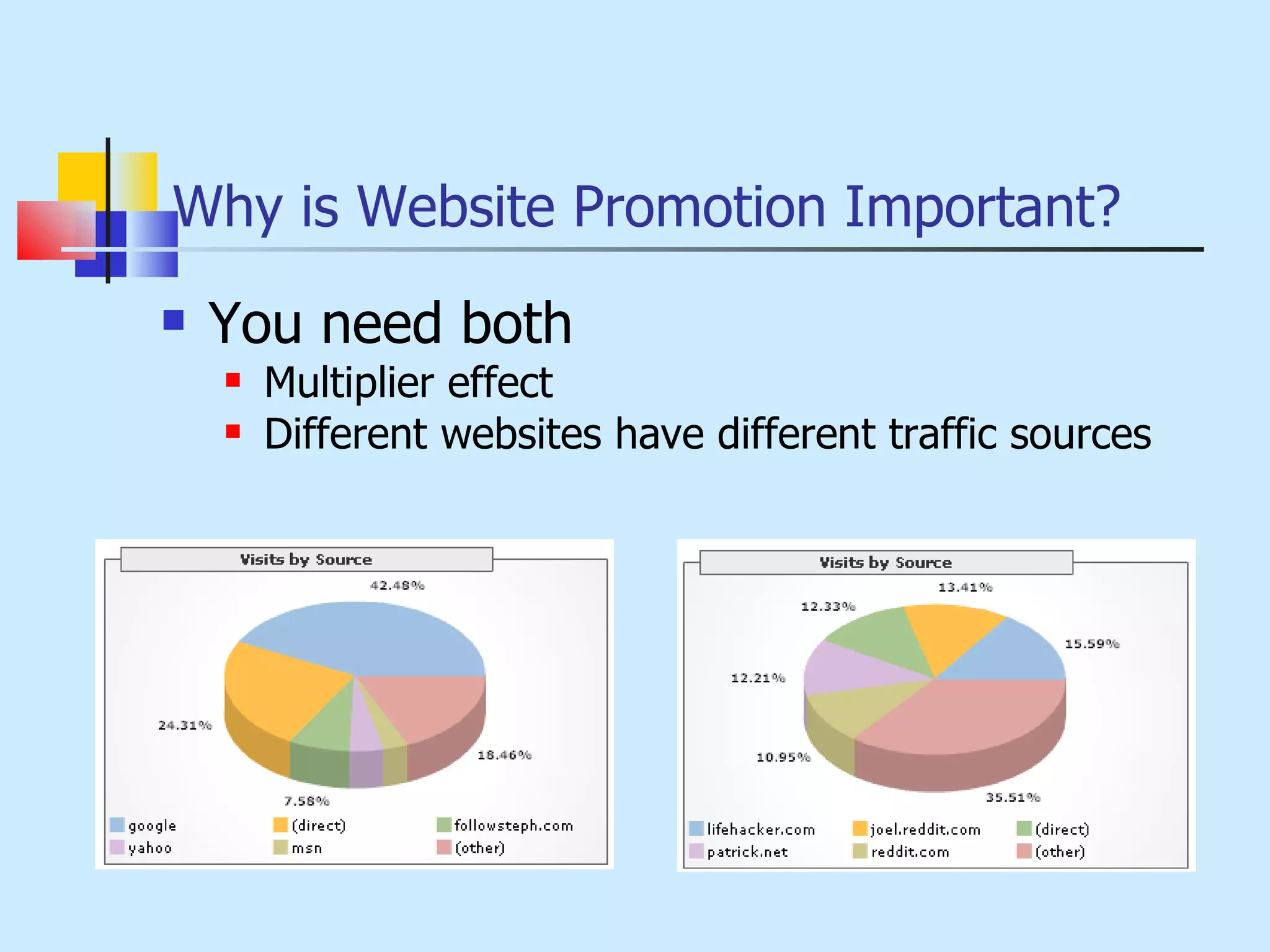 Why is Website Promotion Important? You need both Multiplier effect Different websites have different traffic sources 