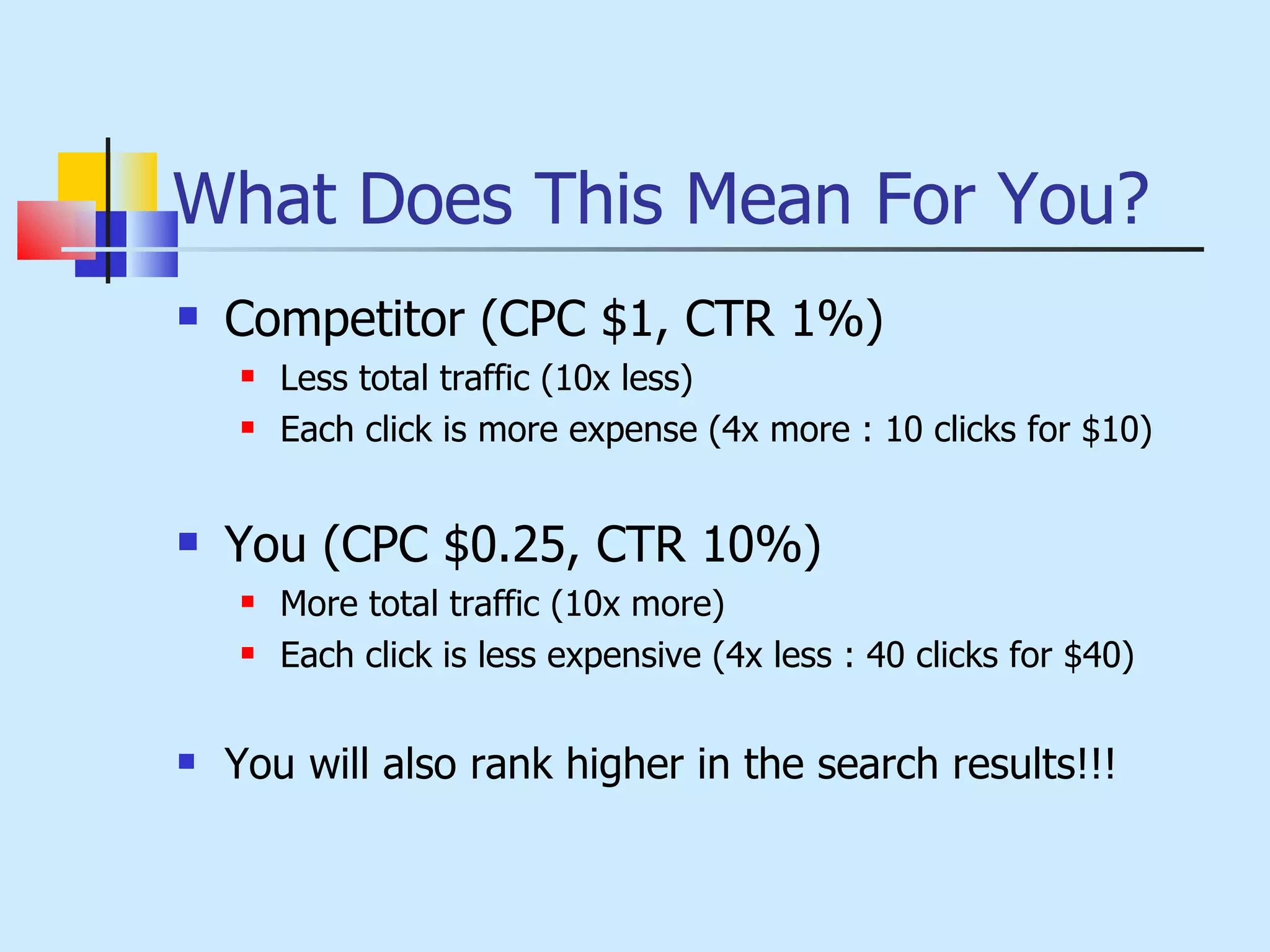 What Does This Mean For You? Competitor (CPC $1, CTR 1%) Less total traffic (10x less) Each click is more expense (4x more : 10 clicks for $10) You (CPC $0.25, CTR 10%) More total traffic (10x more) Each click is less expensive (4x less : 40 clicks for $40) You will also rank higher in the search results!!! 