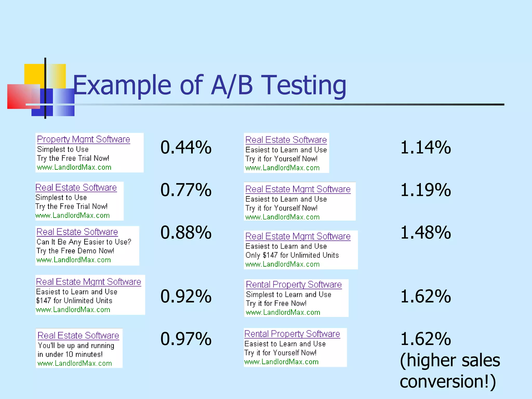 Example of A/B Testing 0.44% 0.77% 0.88% 0.92% 0.97% 1.14% 1.19% 1.48% 1.62% 1.62% (higher sales conversion!) 