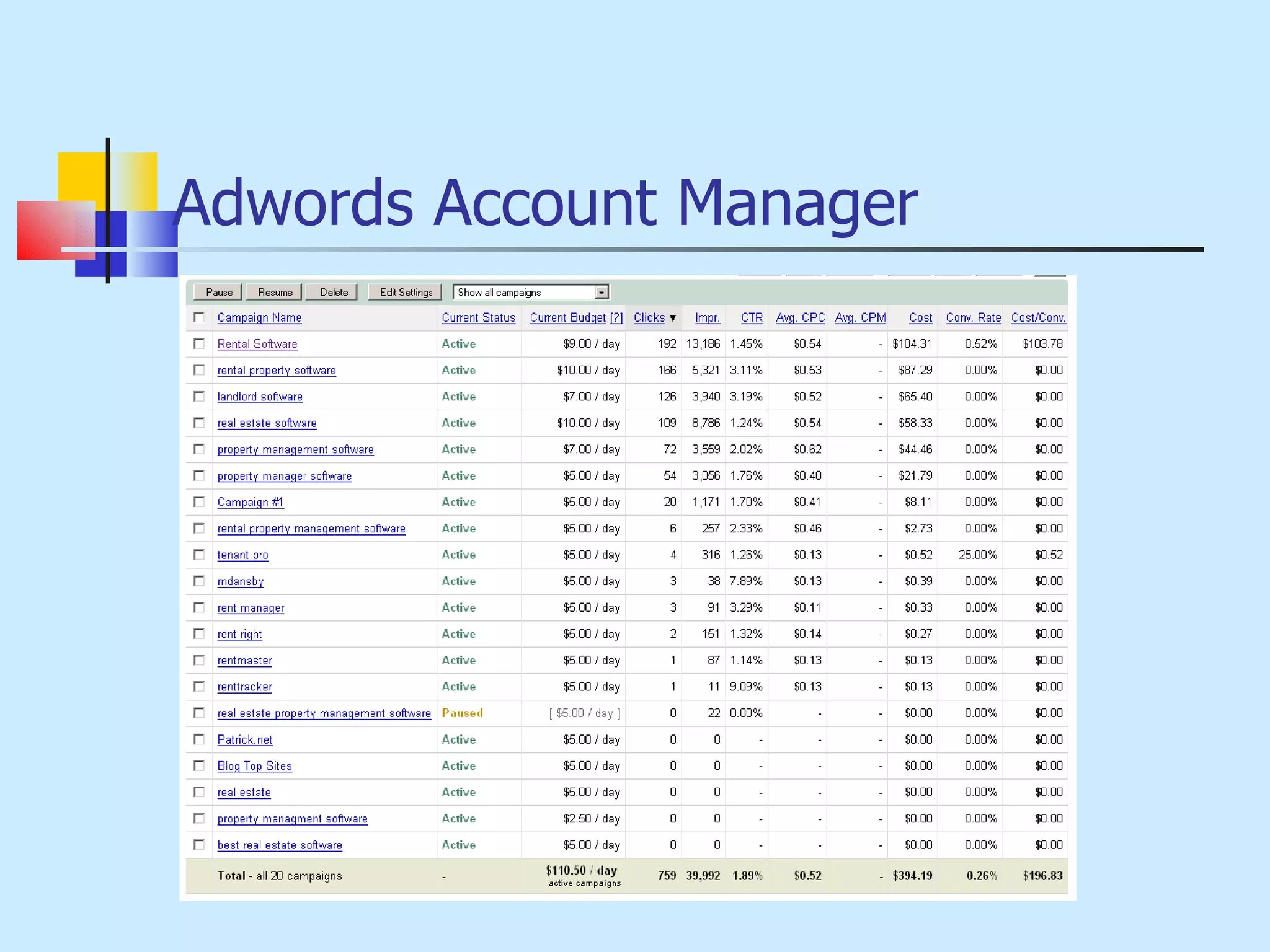 Adwords Account Manager 