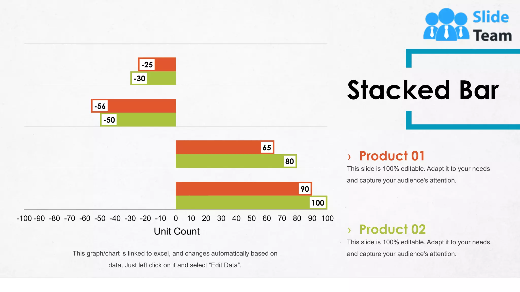 25
100
80
-50
-30
90
65
-56
-25
-100 -90 -80 -70 -60 -50 -40 -30 -20 -10 0 10 20 30 40 50 60 70 80 90 100
Unit Count
This graph/chart is linked to excel, and changes automatically based on
data. Just left click on it and select “Edit Data”.
Stacked Bar
› Product 01
This slide is 100% editable. Adapt it to your needs
and capture your audience's attention.
› Product 02
This slide is 100% editable. Adapt it to your needs
and capture your audience's attention.
 