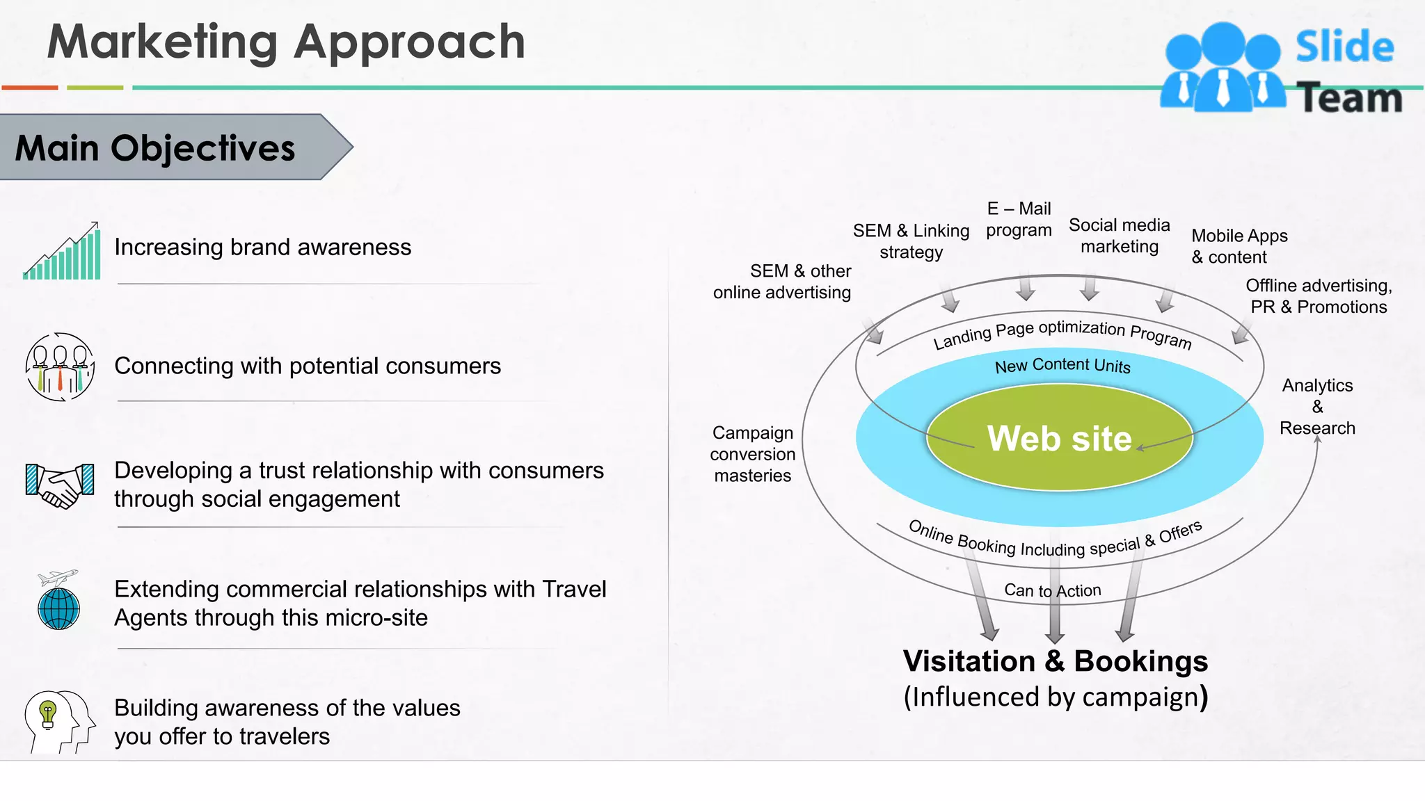 Marketing Approach
7
Web site
SEM & other
online advertising
Mobile Apps
& content
Social media
marketing
SEM & Linking
strategy
E – Mail
program
Campaign
conversion
masteries
Offline advertising,
PR & Promotions
Visitation & Bookings
(Influenced by campaign)
Analytics
&
Research
Increasing brand awareness
Main Objectives
Connecting with potential consumers
Developing a trust relationship with consumers
through social engagement
Extending commercial relationships with Travel
Agents through this micro-site
Building awareness of the values
you offer to travelers
 