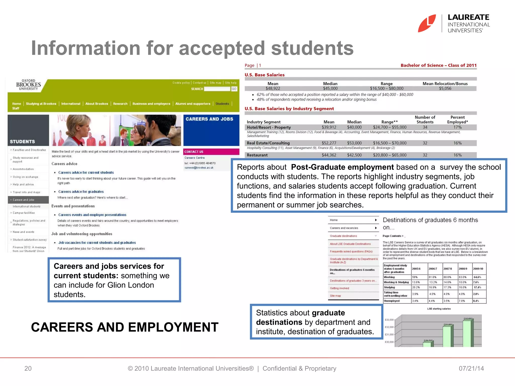 Information for accepted students
07/21/14© 2010 Laureate International Universities® | Confidential & Proprietary20
Reports about Post-Graduate employment based on a survey the school
conducts with students. The reports highlight industry segments, job
functions, and salaries students accept following graduation. Current
students find the information in these reports helpful as they conduct their
permanent or summer job searches.
Careers and jobs services for
current students: something we
can include for Glion London
students.
CAREERS AND EMPLOYMENT
Statistics about graduate
destinations by department and
institute, destination of graduates.
 