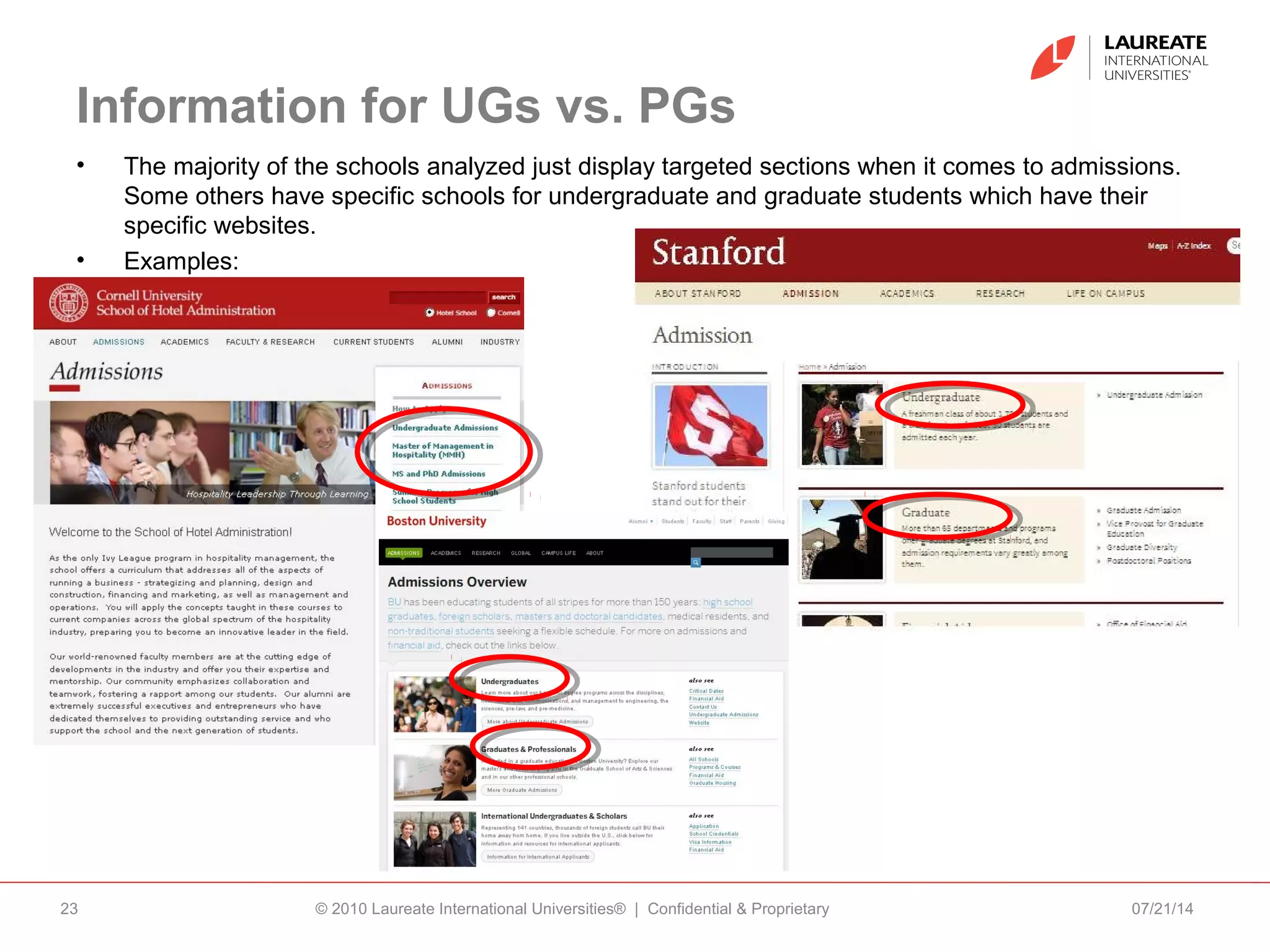 Information for UGs vs. PGs
• The majority of the schools analyzed just display targeted sections when it comes to admissions.
Some others have specific schools for undergraduate and graduate students which have their
specific websites.
• Examples:
07/21/14© 2010 Laureate International Universities® | Confidential & Proprietary23
 