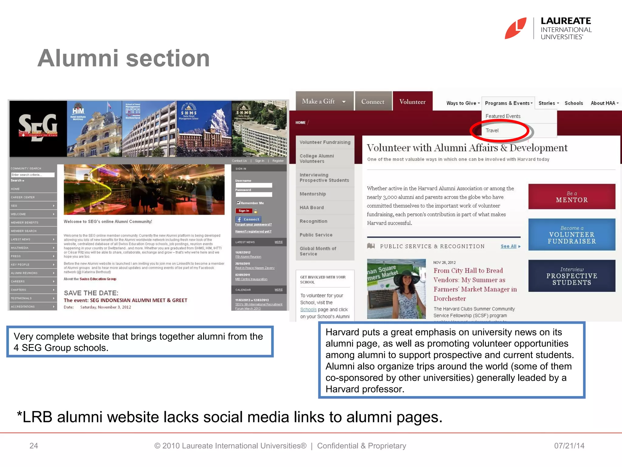 Alumni section
07/21/14© 2010 Laureate International Universities® | Confidential & Proprietary24
Very complete website that brings together alumni from the
4 SEG Group schools.
Harvard puts a great emphasis on university news on its
alumni page, as well as promoting volunteer opportunities
among alumni to support prospective and current students.
Alumni also organize trips around the world (some of them
co-sponsored by other universities) generally leaded by a
Harvard professor.
*LRB alumni website lacks social media links to alumni pages.
 