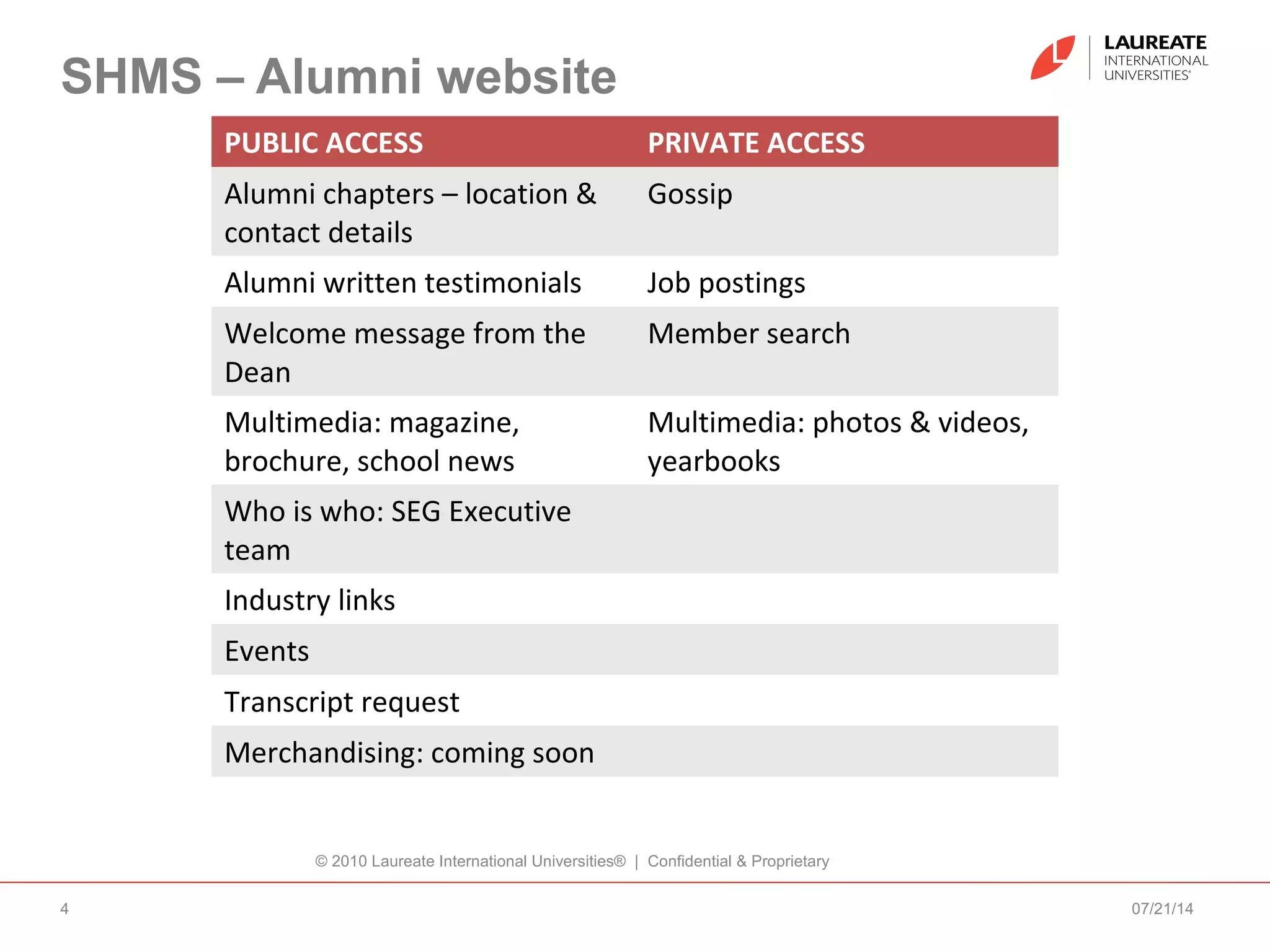 07/21/14
© 2010 Laureate International Universities® | Confidential & Proprietary
4
SHMS – Alumni website
PUBLIC ACCESS PRIVATE ACCESS
Alumni chapters – location &
contact details
Gossip
Alumni written testimonials Job postings
Welcome message from the
Dean
Member search
Multimedia: magazine,
brochure, school news
Multimedia: photos & videos,
yearbooks
Who is who: SEG Executive
team
Industry links
Events
Transcript request
Merchandising: coming soon
 