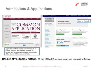 Admissions & Applications
07/21/14© 2010 Laureate International Universities® | Confidential & Proprietary13
ONLINE APPLICATION FORMS: 21 out of the 22 schools analysed use online forms.
Application platform used by universities such as
Cornell, Stanford, and Harvard. Available for
schools with American accreditation and members
of the Council of International Schools.
Used by Harvard.
 