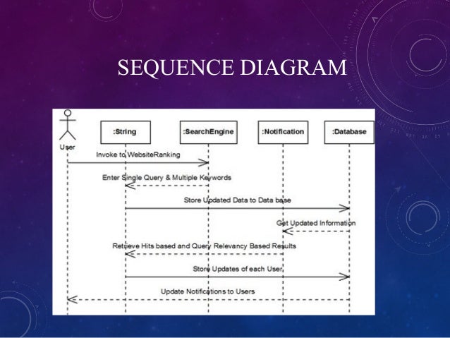 Component Diagram Java Jazzle