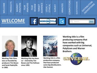 WELCOME
PRODUCTS
MARKET
POSITION
FILM
ANALYSIS
FILM
REVIEW
TARGET
AUDIENCE
LEGAL+
ETHICAL
SURVEY
ANALYSIS
COMPETITORS
QUESTIONNAIRE
WELCOME
Working Title Films
was co-founded by
producers Tim Bevan
and Sarah Radclyffe
in 1983.
Working title has been
co – chaired by Tim
Bevan and Tim Fellman
since 1992.
Working title is a film
production company
that have produced
some big blockbusters.
Like Everest.
Working title is a film
producing company that
have worked with big
companies such as Universal,
PolyGram and Warner
Brothers.
 