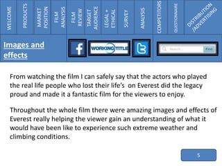 From watching the film I can safely say that the actors who played
the real life people who lost their life’s on Everest did the legacy
proud and made it a fantastic film for the viewers to enjoy.
Throughout the whole film there were amazing images and effects of
Everest really helping the viewer gain an understanding of what it
would have been like to experience such extreme weather and
climbing conditions.
5
WELCOME
PRODUCTS
MARKET
POSITION
FILM
ANALYSIS
FILM
REVIEW
TARGET
AUDIENCE
LEGAL+
ETHICAL
SURVEY
ANALYSIS
COMPETITORS
QUESTIONNAIRE
Images and
effects
 