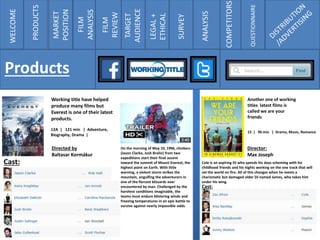 QUESTIONNAIRE
Working title have helped
produce many films but
Everest is one of their latest
products.
Cast:
Directed by
Baltasar Kormákur
On the morning of May 10, 1996, climbers
(Jason Clarke, Josh Brolin) from two
expeditions start their final ascent
toward the summit of Mount Everest, the
highest point on Earth. With little
warning, a violent storm strikes the
mountain, engulfing the adventurers in
one of the fiercest blizzards ever
encountered by man. Challenged by the
harshest conditions imaginable, the
teams must endure blistering winds and
freezing temperatures in an epic battle to
survive against nearly impossible odds.
12A | 121 min | Adventure,
Biography, Drama |
Cole is an aspiring DJ who spends his days scheming with his
childhood friends and his nights working on the one track that will
set the world on fire. All of this changes when he meets a
charismatic but damaged older DJ named James, who takes him
under his wing.
15 | 96 min | Drama, Music, Romance
Director:
Max Joseph
Another one of working
titles latest films is
called we are your
friends
Cast:
WELCOME
PRODUCTS
MARKET
POSITION
FILM
ANALYSIS
FILM
REVIEW
TARGET
AUDIENCE
LEGAL+
ETHICAL
SURVEY
ANALYSIS
COMPETITORS
QUESTIONNAIRE
Products
 