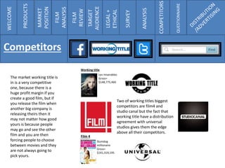The market working title is
in is a very competitive
one, because there is a
huge profit margin if you
create a good film, but if
you release the film when
another big company is
releasing theirs then it
may not matter how good
yours is because people
may go and see the other
film and you are then
forcing people to choose
between movies and they
are not always going to
pick yours.
Two of working titles biggest
competitors are film4 and
studio canal but the fact that
working title have a distribution
agreement with universal
studios gives them the edge
above all their competitors.
Working title
Les miserables
Gross=
$148,775,460
Slumdog
millionaire
Gross=
$141,319,195
Film 4
WELCOME
PRODUCTS
MARKET
POSITION
FILM
ANALYSIS
FILM
REVIEW
TARGET
AUDIENCE
LEGAL+
ETHICAL
SURVEY
ANALYSIS
COMPETITORS
QUESTIONNAIRE
Competitors
 