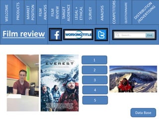 Data Base
1
3
2
4
5
WELCOME
PRODUCTS
MARKET
POSITION
FILM
ANALYSIS
FILM
REVIEW
TARGET
AUDIENCE
LEGAL+
ETHICAL
SURVEY
ANALYSIS
COMPETITORS
QUESTIONNAIRE
Film review
 