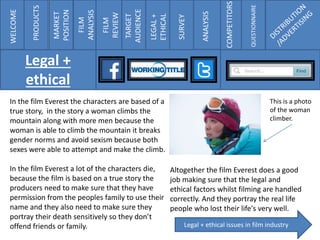 WELCOME
PRODUCTS
MARKET
POSITION
FILM
ANALYSIS
FILM
REVIEW
TARGET
AUDIENCE
LEGAL+
ETHICAL
SURVEY
ANALYSIS
COMPETITORS
QUESTIONNAIRE
Legal +
ethical
In the film Everest the characters are based of a
true story, in the story a woman climbs the
mountain along with more men because the
woman is able to climb the mountain it breaks
gender norms and avoid sexism because both
sexes were able to attempt and make the climb.
In the film Everest a lot of the characters die,
because the film is based on a true story the
producers need to make sure that they have
permission from the peoples family to use their
name and they also need to make sure they
portray their death sensitively so they don’t
offend friends or family.
This is a photo
of the woman
climber.
Altogether the film Everest does a good
job making sure that the legal and
ethical factors whilst filming are handled
correctly. And they portray the real life
people who lost their life's very well.
Legal + ethical issues in film industry
 