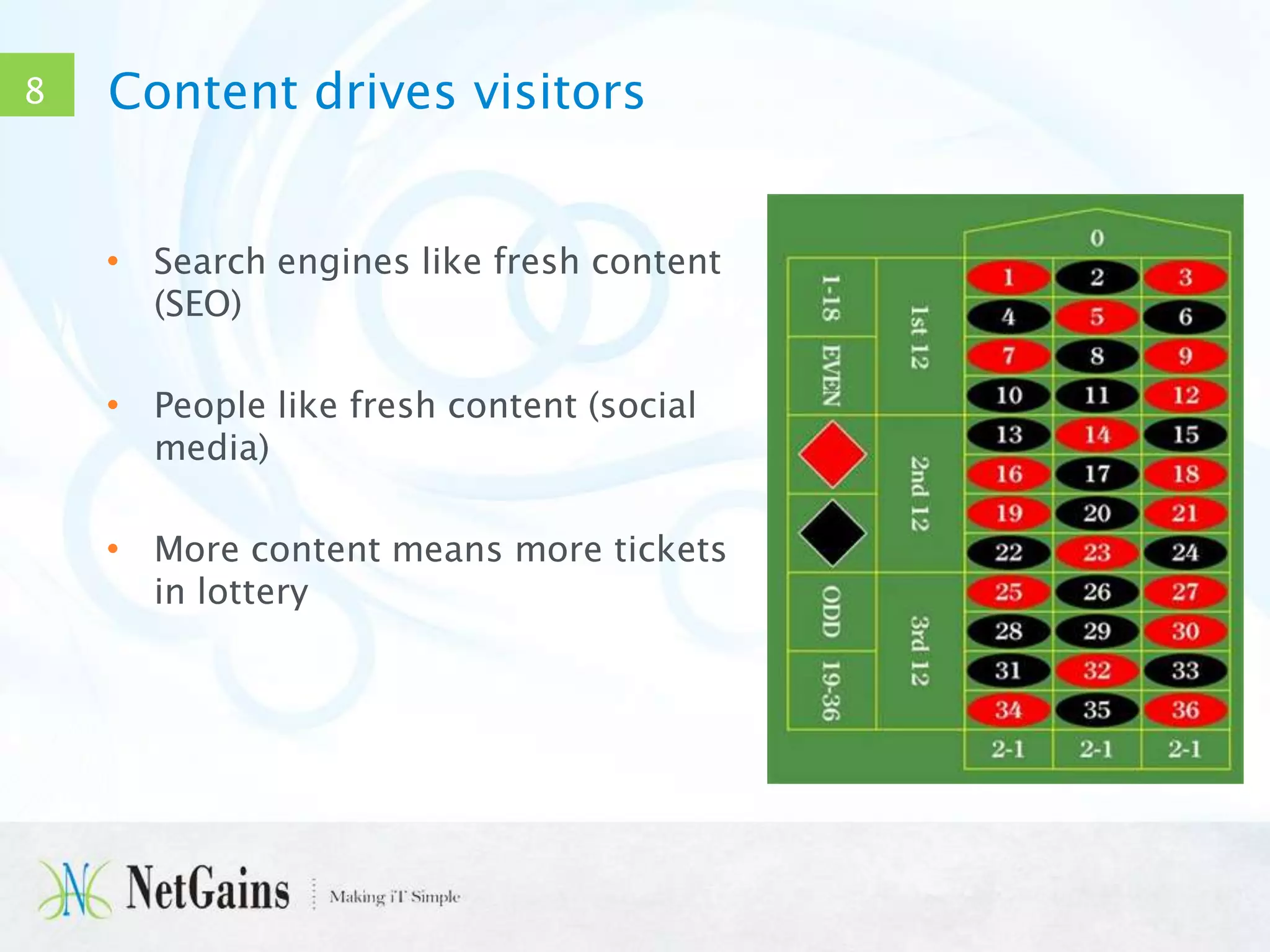 8

Content drives visitors
• Search engines like fresh content
(SEO)
• People like fresh content (social
media)

• More content means more tickets
in lottery

 