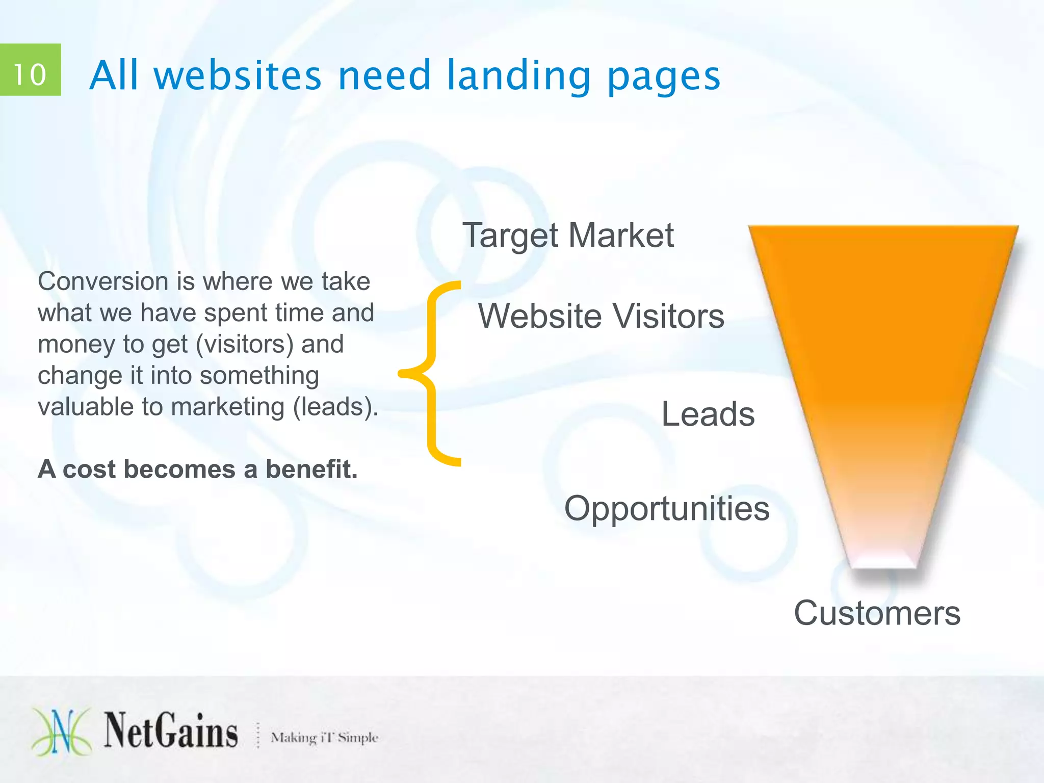 10

All websites need landing pages

Target Market
Conversion is where we take
what we have spent time and
money to get (visitors) and
change it into something
valuable to marketing (leads).

Website Visitors
Leads

A cost becomes a benefit.

Opportunities
Customers

 