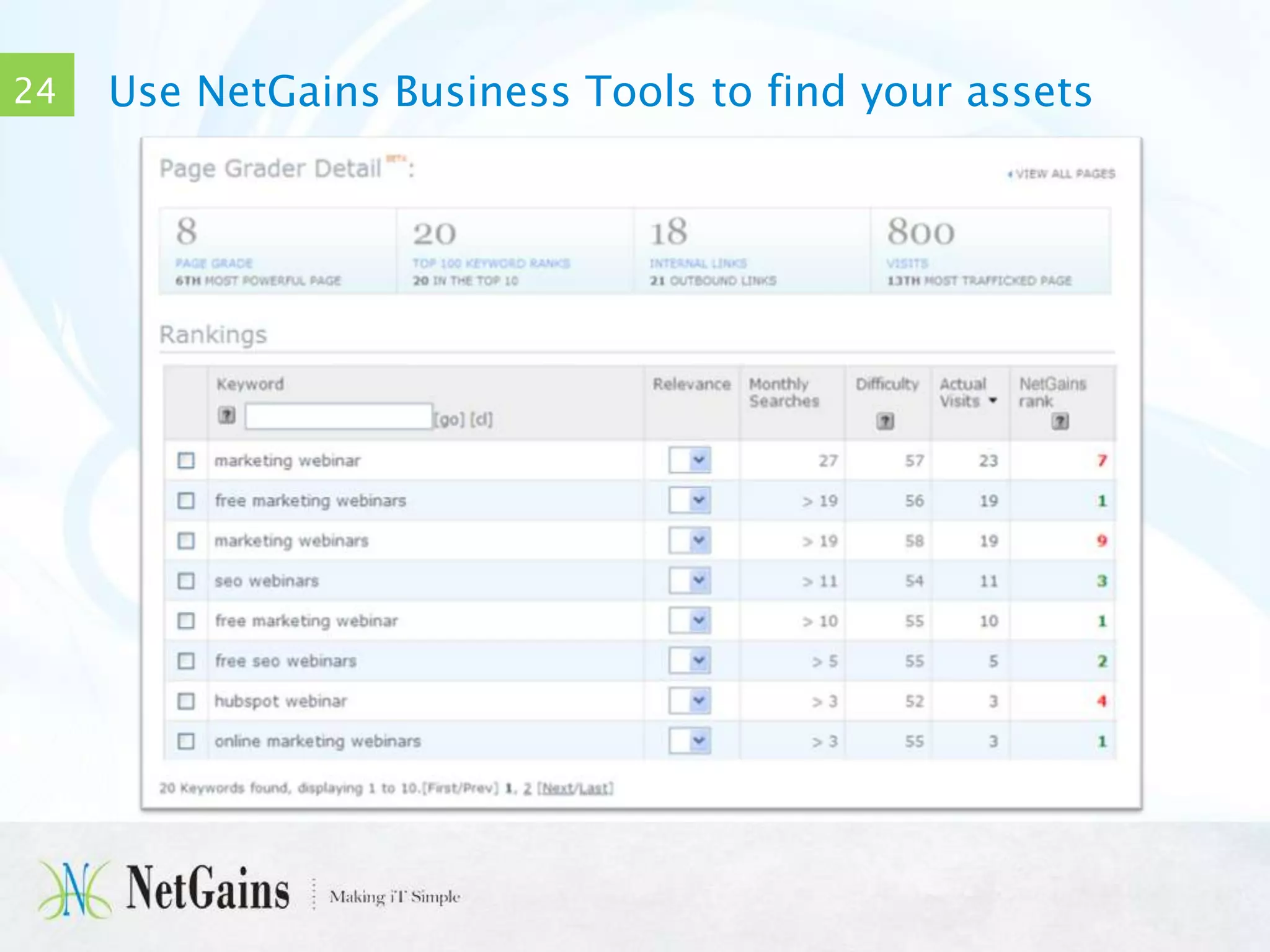 24

Use NetGains Business Tools to find your assets

 