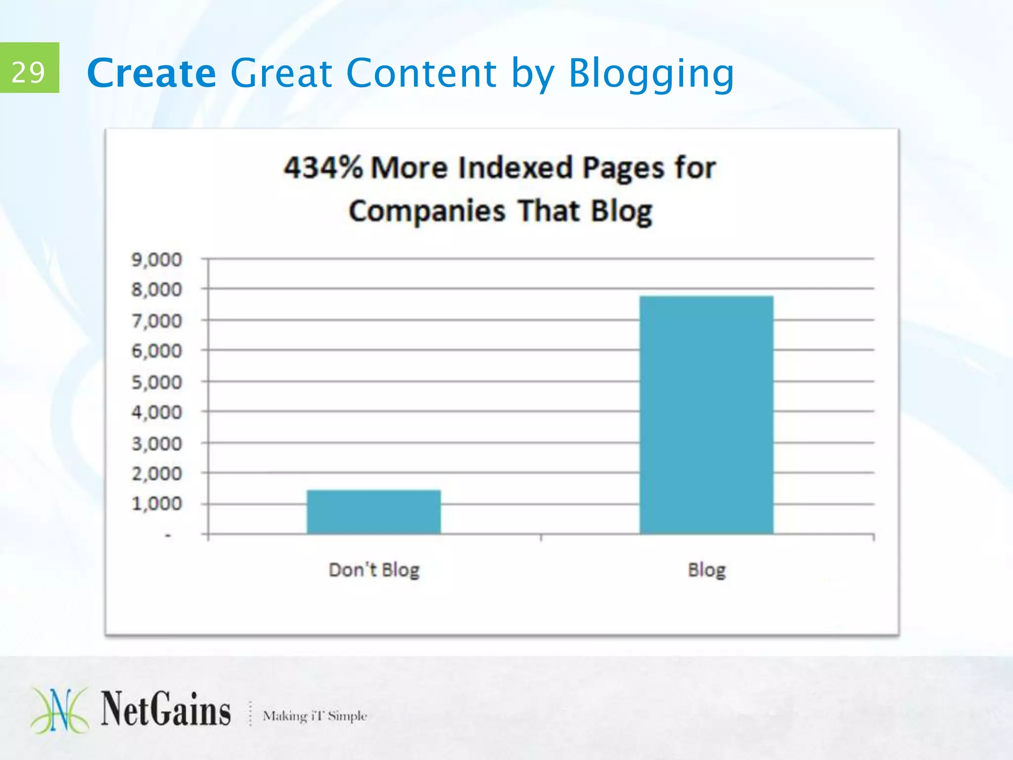 29

Create Great Content by Blogging

 