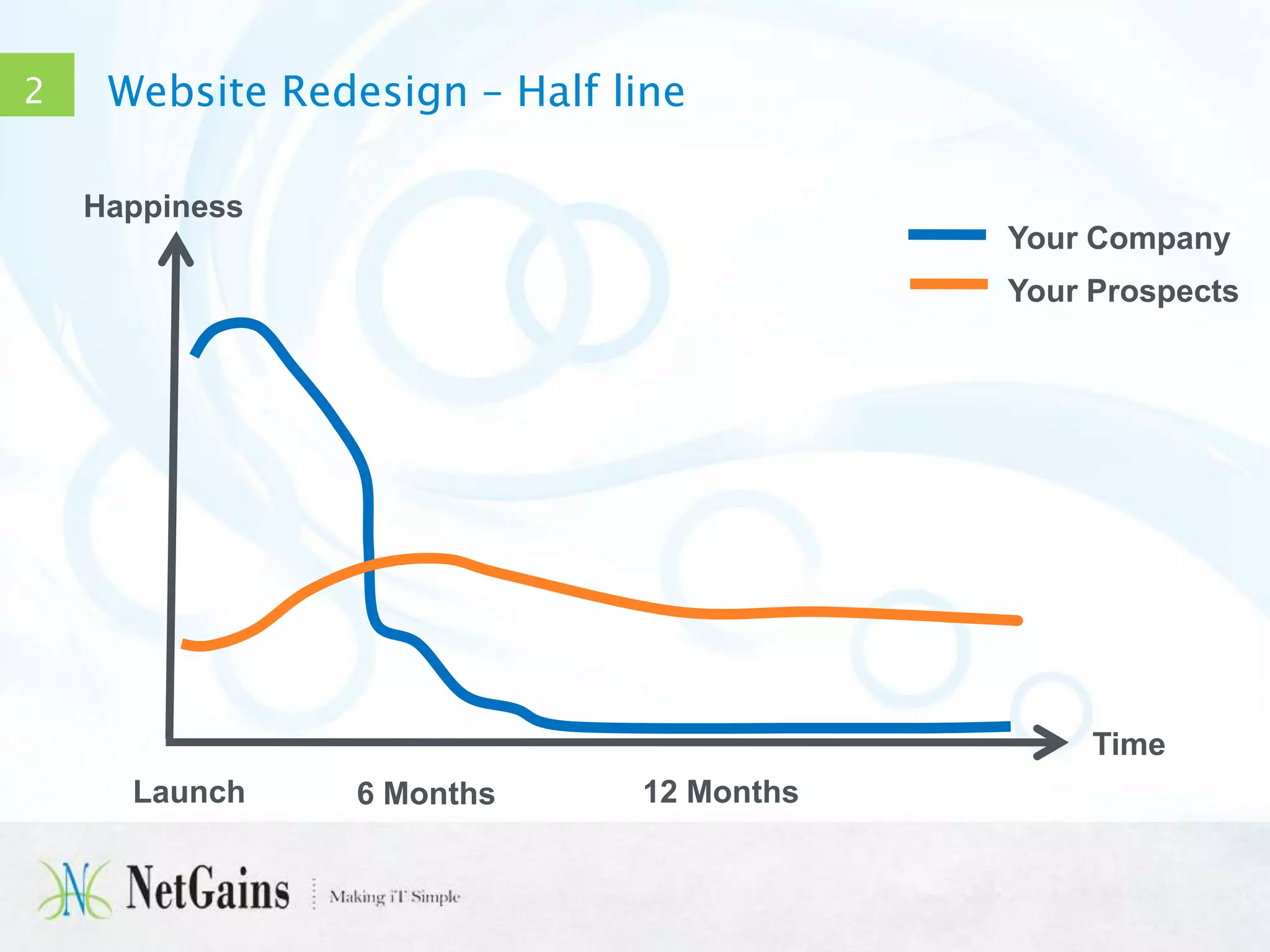 2

Website Redesign – Half line
Happiness
Your Company
Your Prospects

Time
Launch

6 Months

12 Months

 
