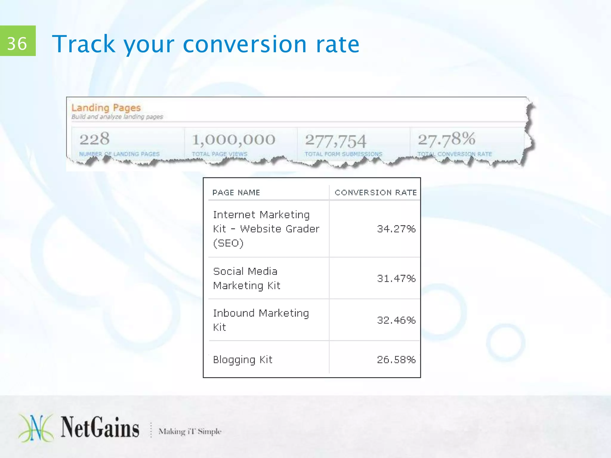 36

Track your conversion rate

 