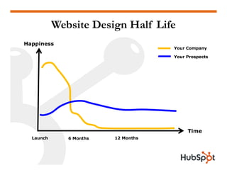 Doing a Website Redesign for Marketing Results