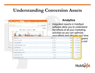 Doing a Website Redesign for Marketing Results