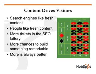 Doing a Website Redesign for Marketing Results