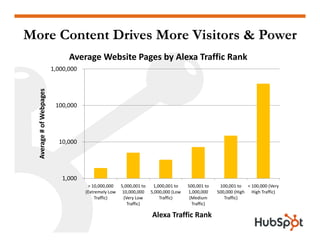 Doing a Website Redesign for Marketing Results