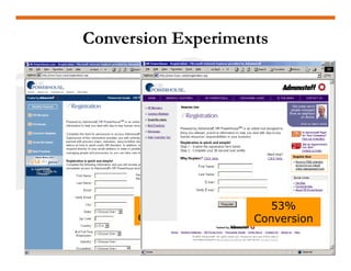 Doing a Website Redesign for Marketing Results