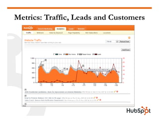 Doing a Website Redesign for Marketing Results