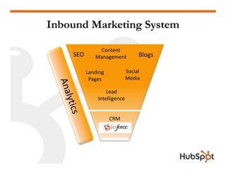 Doing a Website Redesign for Marketing Results