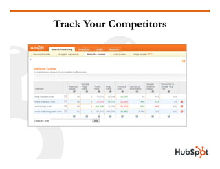 Doing a Website Redesign for Marketing Results