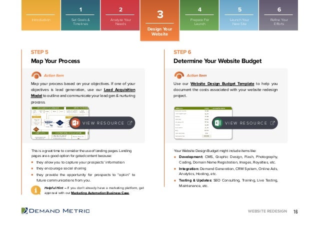 website redesign playbook