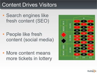 Content Drives Visitors Search engines like fresh content (SEO) People like fresh content (social media) More content means more tickets in lottery 