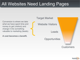 All Websites Need Landing Pages Target Market Website Visitors Leads Opportunities Customers Conversion is where we take what we have spent time and money to get (visitors) and change it into something valuable to marketing (leads). A cost becomes a benefit. 