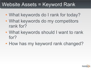 Website Assets = Keyword Rank What keywords do I rank for today? What keywords do my competitors rank for? What keywords should I want to rank for? How has my keyword rank changed? 