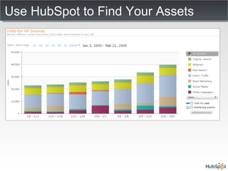 Use HubSpot to Find Your Assets 