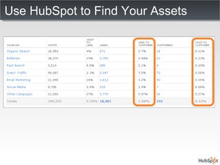 Use HubSpot to Find Your Assets 