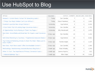 Use HubSpot to Blog 