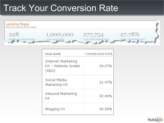 Track Your Conversion Rate 