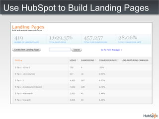 Use HubSpot to Build Landing Pages 