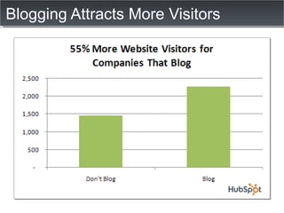 Blogging Attracts More Visitors 
